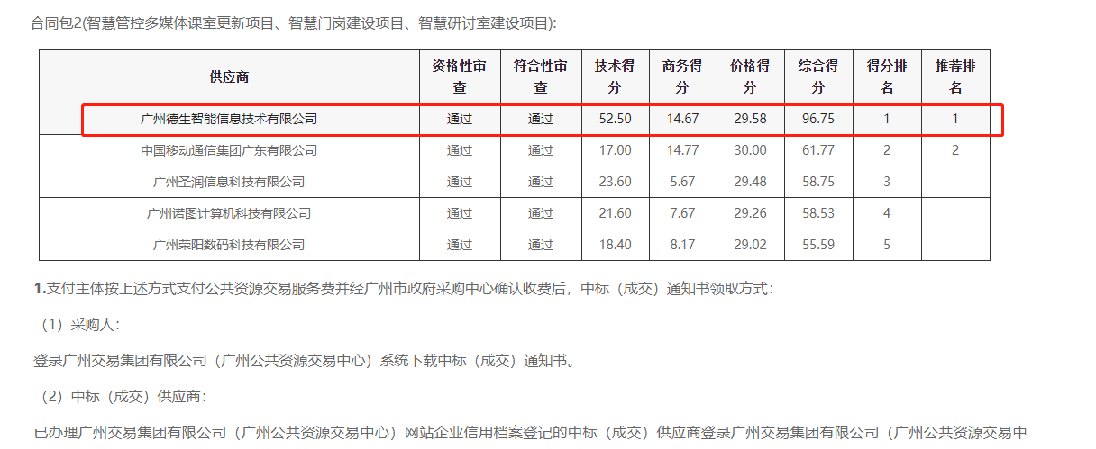 M币钱包官网喜提大标！ 智慧校园一卡通，助力广州市技师学院校园信息化建设